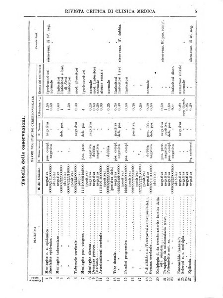 Rivista critica di clinica medica