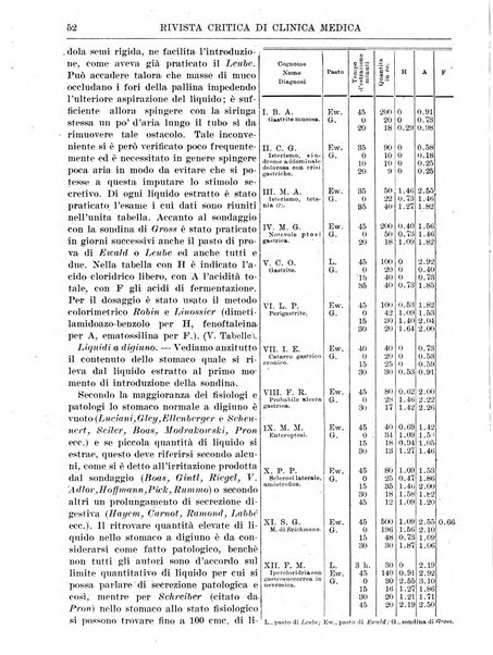 Rivista critica di clinica medica