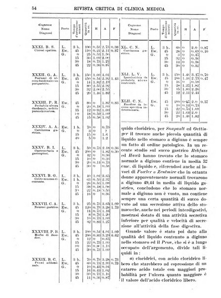 Rivista critica di clinica medica