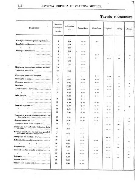 Rivista critica di clinica medica