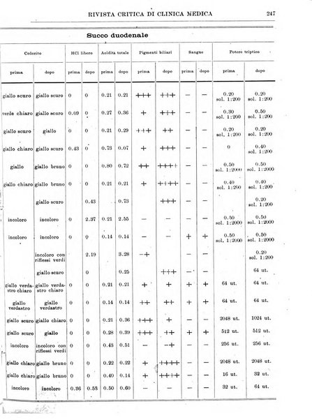 Rivista critica di clinica medica