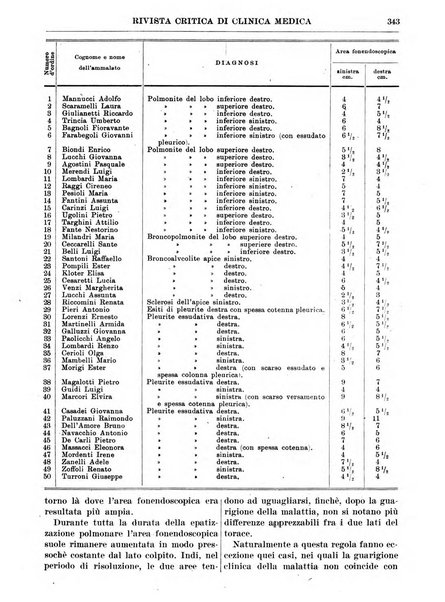 Rivista critica di clinica medica