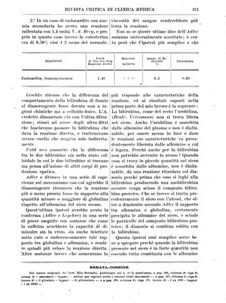 Rivista critica di clinica medica