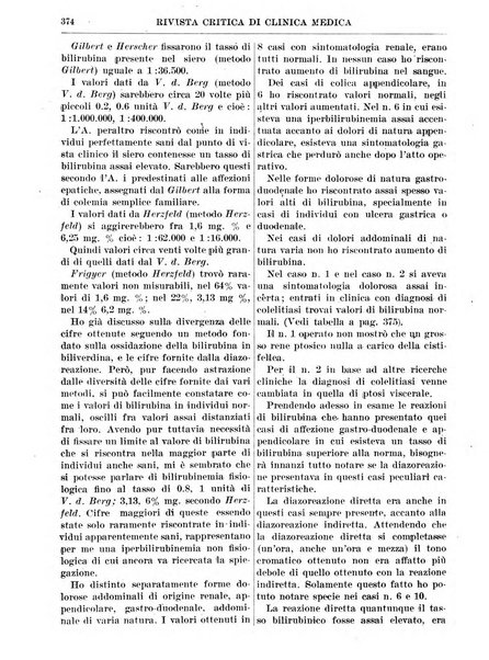 Rivista critica di clinica medica