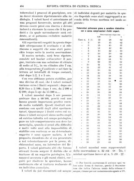 Rivista critica di clinica medica