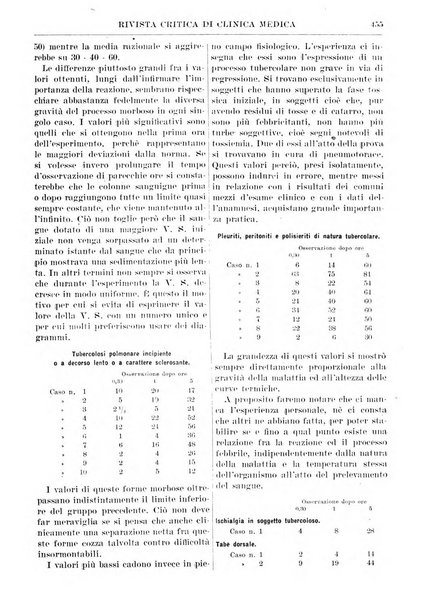 Rivista critica di clinica medica