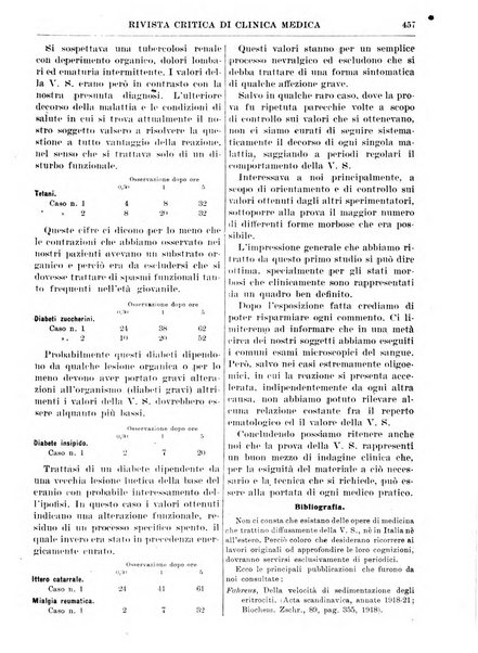 Rivista critica di clinica medica