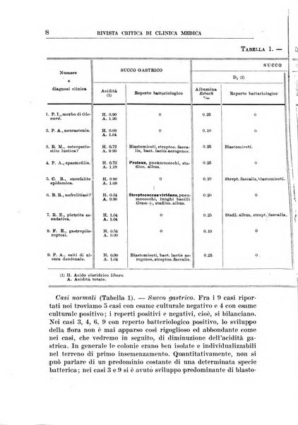 Rivista critica di clinica medica