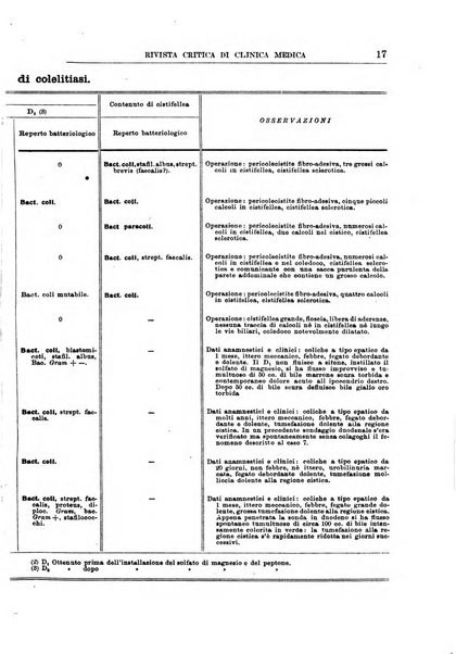 Rivista critica di clinica medica