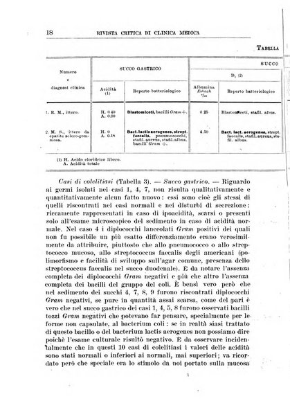 Rivista critica di clinica medica