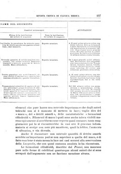 Rivista critica di clinica medica