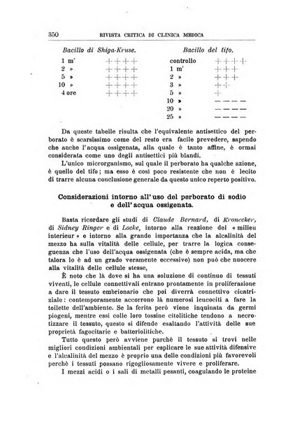 Rivista critica di clinica medica