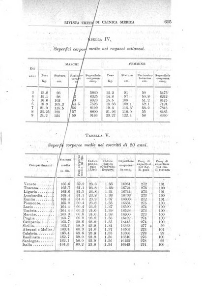 Rivista critica di clinica medica