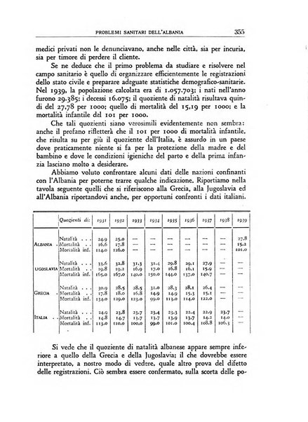 Rivista d'Albania pubblicazione trimestrale