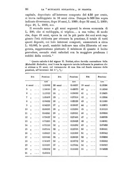 Rivista d'Italia