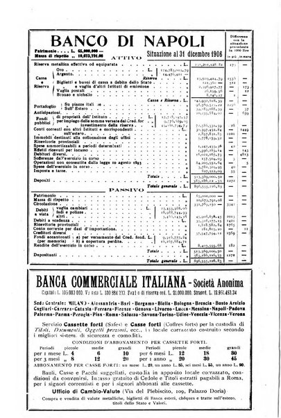 Rivista d'Italia