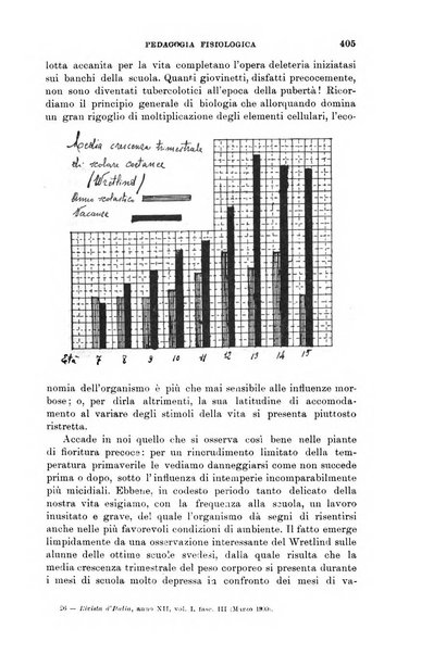 Rivista d'Italia