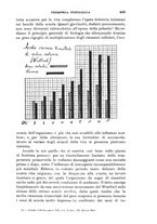 giornale/TO00193923/1909/v.1/00000415