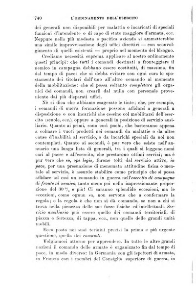 Rivista d'Italia