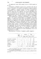 giornale/TO00193923/1909/v.1/00000768