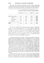 giornale/TO00193923/1909/v.1/00001032