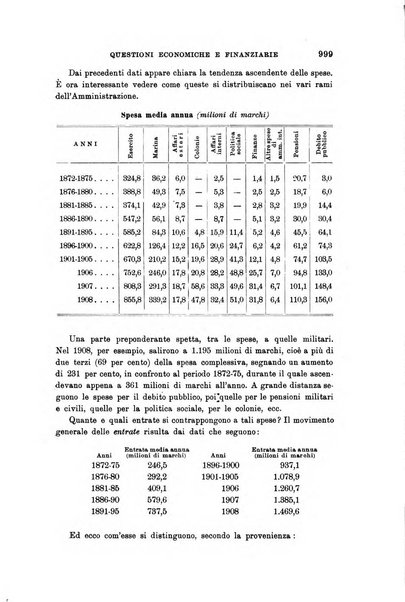 Rivista d'Italia