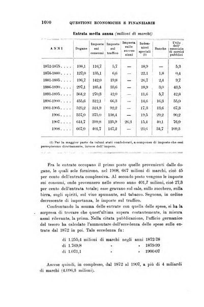 Rivista d'Italia