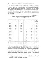 giornale/TO00193923/1917/v.2/00000156