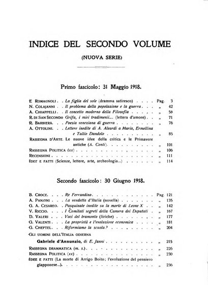 Rivista d'Italia