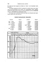 giornale/TO00193923/1923/v.2/00000502