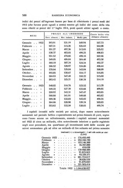 Rivista d'Italia