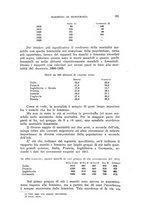 giornale/TO00193923/1924/v.3/00000341
