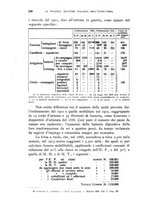 giornale/TO00193923/1926/v.3/00000246