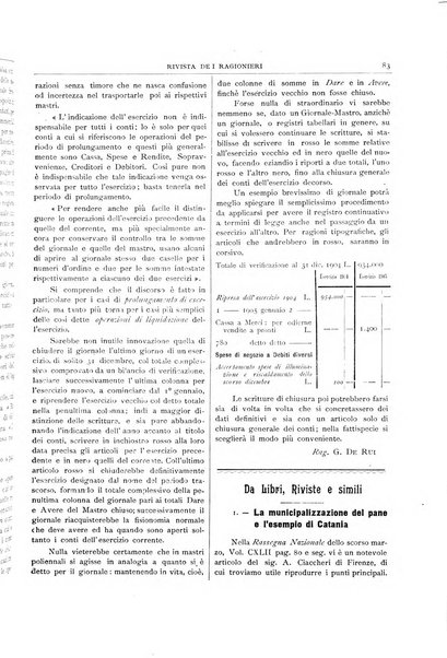 Rivista dei ragionieri organo ufficiale per l'Accademia dei ragionieri in Padova