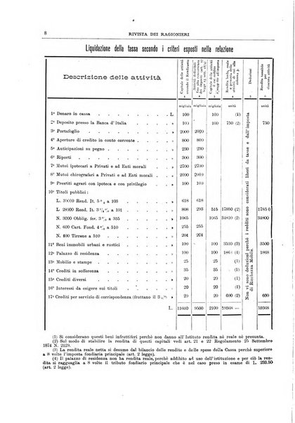 Rivista dei ragionieri organo ufficiale per l'Accademia dei ragionieri in Padova