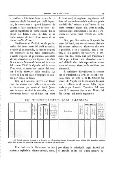 Rivista dei ragionieri organo ufficiale per l'Accademia dei ragionieri in Padova