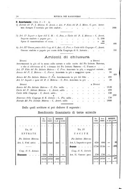 Rivista dei ragionieri organo ufficiale per l'Accademia dei ragionieri in Padova