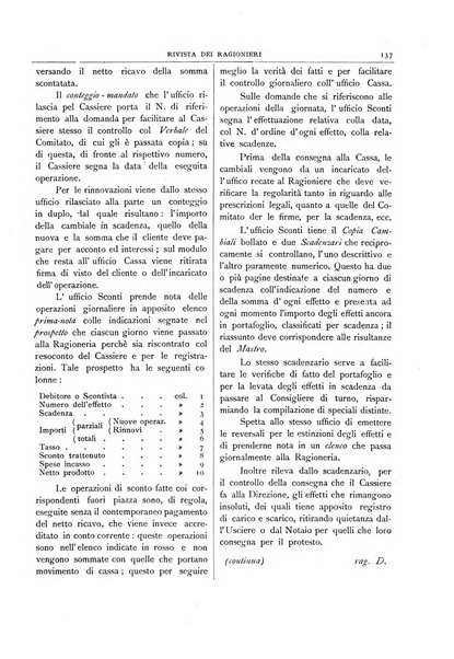 Rivista dei ragionieri organo ufficiale per l'Accademia dei ragionieri in Padova