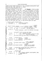 giornale/TO00193941/1907/unico/00000034