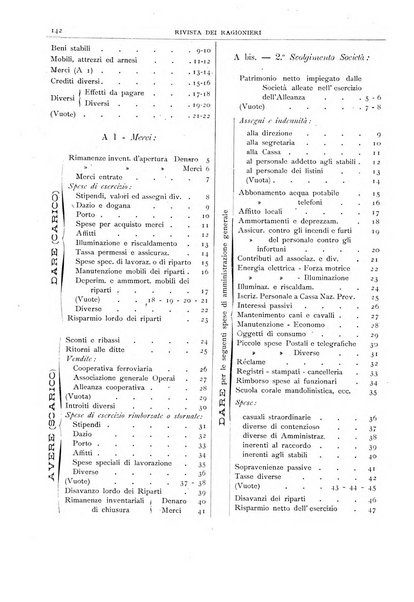 Rivista dei ragionieri organo ufficiale per l'Accademia dei ragionieri in Padova