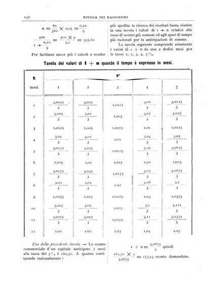 Rivista dei ragionieri organo ufficiale per l'Accademia dei ragionieri in Padova