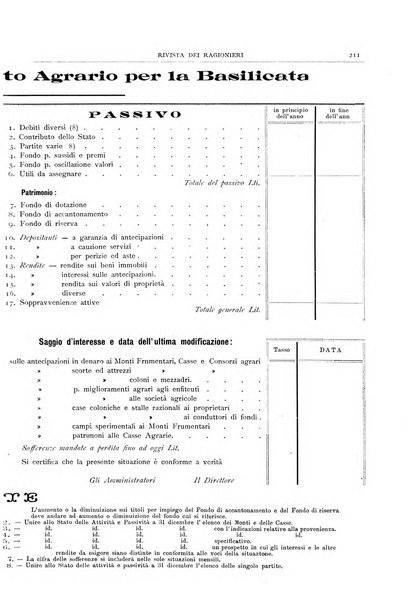 Rivista dei ragionieri organo ufficiale per l'Accademia dei ragionieri in Padova