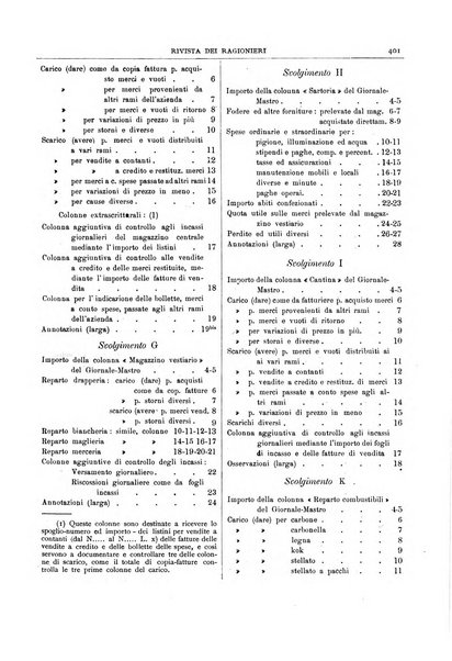 Rivista dei ragionieri organo ufficiale per l'Accademia dei ragionieri in Padova