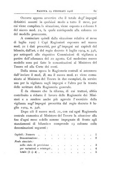 Rivista dei ragionieri organo ufficiale per l'Accademia dei ragionieri in Padova