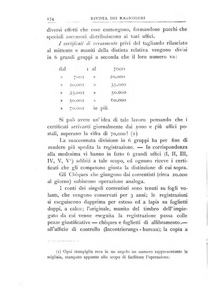 Rivista dei ragionieri organo ufficiale per l'Accademia dei ragionieri in Padova