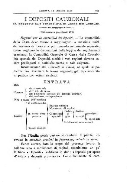 Rivista dei ragionieri organo ufficiale per l'Accademia dei ragionieri in Padova