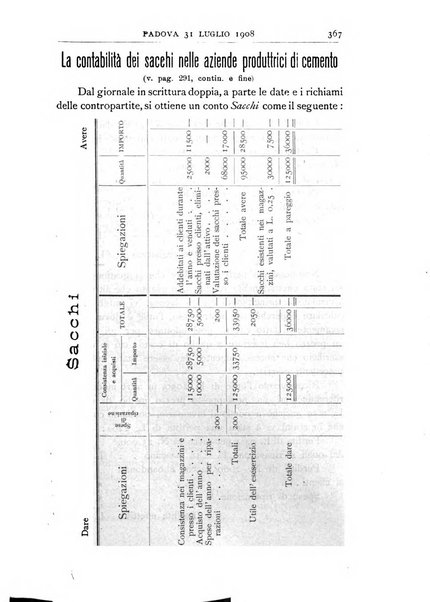 Rivista dei ragionieri organo ufficiale per l'Accademia dei ragionieri in Padova