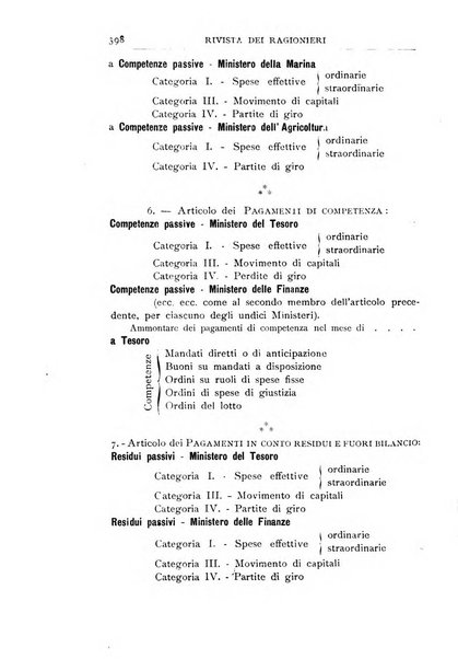 Rivista dei ragionieri organo ufficiale per l'Accademia dei ragionieri in Padova