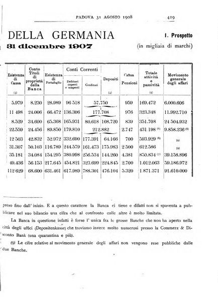 Rivista dei ragionieri organo ufficiale per l'Accademia dei ragionieri in Padova