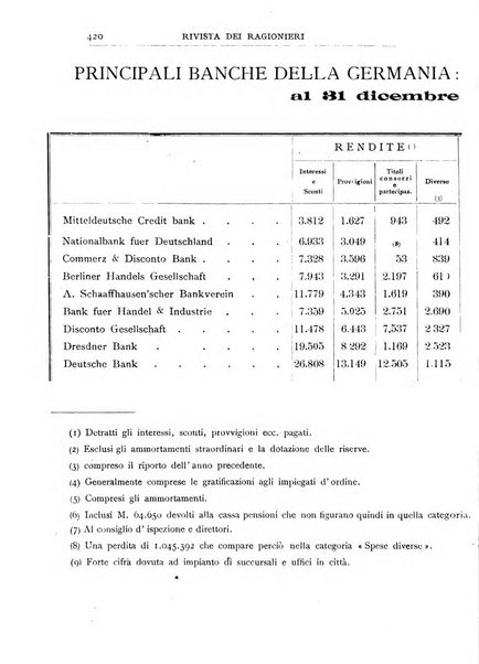 Rivista dei ragionieri organo ufficiale per l'Accademia dei ragionieri in Padova